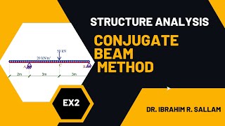 Conjugate Beam Method Solved Problem 2 [upl. by Lait257]