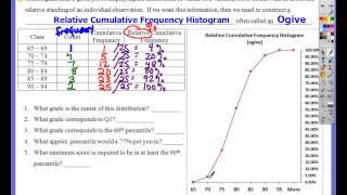 Chapter 2 Lesson 1  Percentiles Ogives z Scores [upl. by Anile]