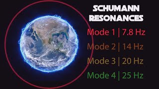 Schumann Resonance [upl. by Assilev]