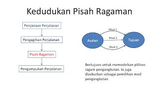 Pisah Ragaman [upl. by Nevanod]