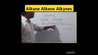 AlkanesAlkenesAlkynesBond  saturated unsaturated hydrocarbon chemistry [upl. by Noiro]