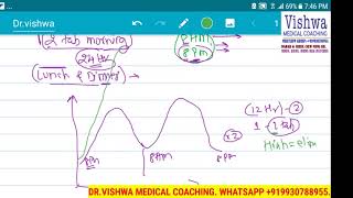 GENERAL PHARMACOLOGY LIVE ONLINE DEMO 2 PART 2 DR VISHWA MEDICAL COACHING [upl. by Bartko]