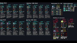 Bit heroes Tier 8  Setsmythicsancients analysis [upl. by Nilok]