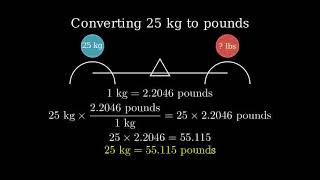 How to Convert 25 Kilograms to Pounds 25kg to lbs [upl. by Afatsom]