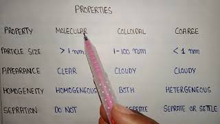 General characteristics of dispersed systems  colloidal dispersion  physical pharmaceutics [upl. by Nwahsuq352]
