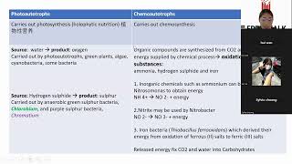 STPM Sem 1 Biology Chapter 6 Photosynthesis Autotrophic amp Heterotrophic nutrition [upl. by Kermy]