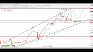 EURUSD Daily Forecast and Technical Analysis for august 26 2024 by power of level [upl. by Maxi]