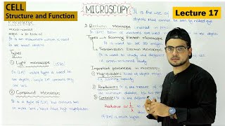 Microscopy  Microscope Types and uses  resolution vs magnification in microscopy  Video 17 [upl. by Schenck]