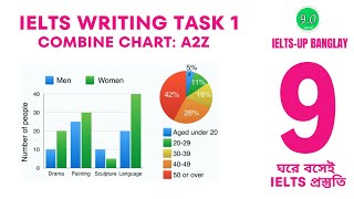 IELTS Writing task 1 Combine chart  Combine chart A2Z  IELTSup banglay [upl. by Allie]