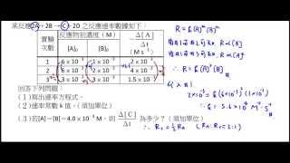 高中化學基礎化學三反應速率定律式必考題型解析【莫斯利高中自然科教學網】 [upl. by Nobel]