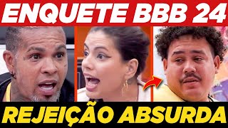 VEJA QUEM SAI DO BBB 24 ENQUETE VOTALHADA  RODRIGUINHO FERNANDA OU LUCAS BUDA [upl. by Clive769]