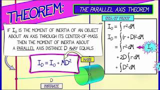 CalcBLUE 3  Ch 74  The Parallel Axis Theorem [upl. by Rehptosirhc]