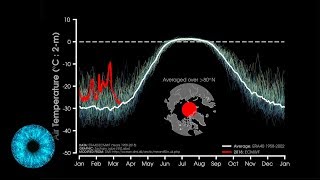 Hitzewelle in der Arktis  Die Folgen für Europa  Clixoom Science amp Fiction [upl. by Pickford]