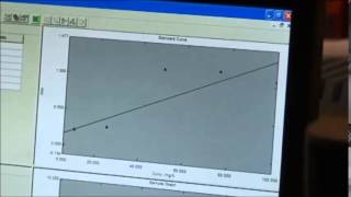 UV Vis Part 3 Making a Calibration Curve [upl. by Hoashis]