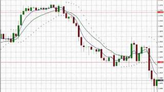 Secret 2 Forex when to buy amp when to sell 23 [upl. by Luigino]