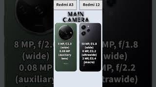 Redmi A3 vs Redmi 12  short Review and Specs  2024 shorts viralshorts [upl. by Lynda902]