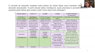 WEBAULA  MEDIAÇÃO CULTURAL E ESTRATÉGIAS DE LEITURA  METODOLOGIA DE ARTEEDUCAÇÃO I  08112024 [upl. by Hike]