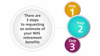 NHS Pensions  How to request an estimate of your NHS Pension Retirement benefits [upl. by Murdocca573]