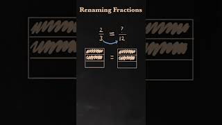 Master Fraction Renaming with Diagrams  Understand Concepts Effortlessly [upl. by Salaidh]