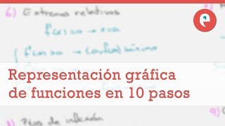 Representación gráfica de funciones en 10 pasos [upl. by Anatniuq]