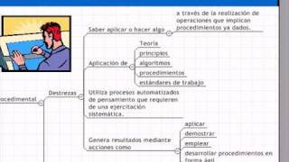 La construcción del conocimiento [upl. by Kristof]