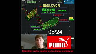 Reventes dactions Puma 28 Trader Trading Q1 [upl. by Pooh]