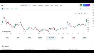 NYSE  TAL EDUCTION GROUP  WAY OVERPRICED  TIME TO SHORT [upl. by Aihsotan]