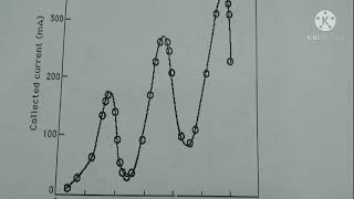 To determine the first excitation potential of argon gas by Frank Hertz experiment May 20 2021 [upl. by Eul]