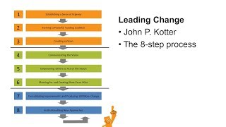 Kotters 8 steps leading change [upl. by Naaman]