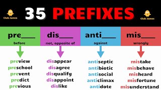 PREFIX  Learn 35 Everyday Prefixes in English with Example Sentences  English Vocabulary [upl. by Norri]