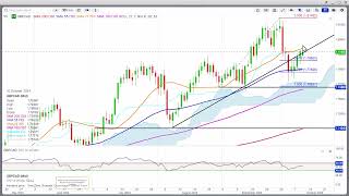 Daily Technical Update 101024 New high SampP 500 EURUSD breaking support Gold Silver and Copper [upl. by Nagek]