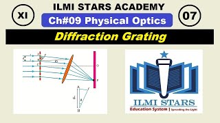 diffraction grating class 11 physics federal board amp kpk board [upl. by Fanni625]