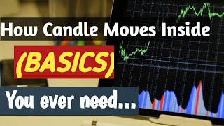 How Candlesticks Work  Candlestick Psychology in Trading  Awais Advice [upl. by Basilio]