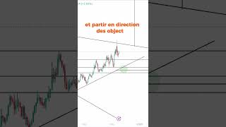 Quelle zone dachat sur la cryptomonnaie PENDLE [upl. by Carol-Jean]