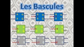 Cours  Les Bascules [upl. by Odnumyar]