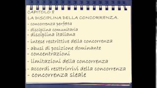 14Diritto Commerciale  Diritto dellimpresa  Capitolo 8 parte I [upl. by Chadwick511]