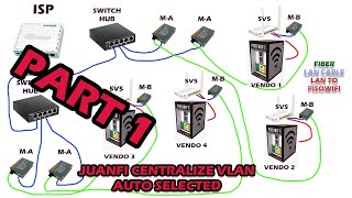 JUANFI CENTRALIZED AUTO SELECTED VLAN TUTORIAL  PART 1 [upl. by Ettesus]