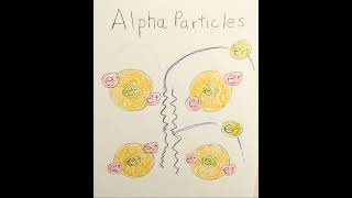 Alpha Particles [upl. by Orozco]