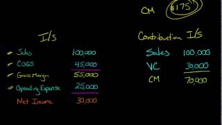 Contribution Margin [upl. by Lytton]