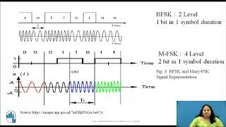 Mary Digital Modulation Techniques [upl. by Elyrehc]