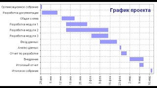 Cоздание проектной диаграммы Ганта в Excel [upl. by Annoid]