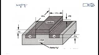 Scaling models  Scaling factors  Part12  VLSI  Lec47 [upl. by Dowell]