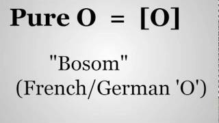 How To Speak Danish  Pronunciation 1 Vowel Sounds [upl. by Carver]