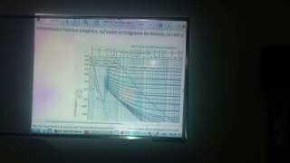 Tipos de Cálculo Diagrama Moody Mecánica de los fluidos [upl. by Everick]