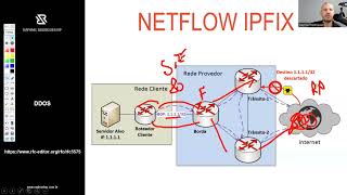 NETFLOW  BGP flowspec mitigação DDoS [upl. by Larson]