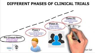 chapter 1 Introduction to Clinical Research [upl. by Hymen90]