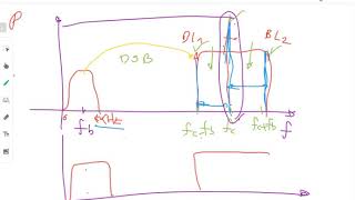 clase Modulación AM DSB SSB Modulación FM Matlab [upl. by Osnofledi847]