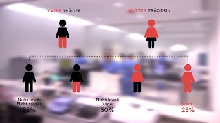 Die Genetische Kompabilität mit dem Partner [upl. by Ycnej]