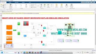 SMART GRID IOT BASED SMART MICROGRID MATLAB SIMULINK SIMULATION  PhD Research [upl. by Satsoc]