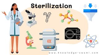 Biological Indicators Of Sterilization  Sterilization Methods sterilization bacteriology [upl. by Onia]